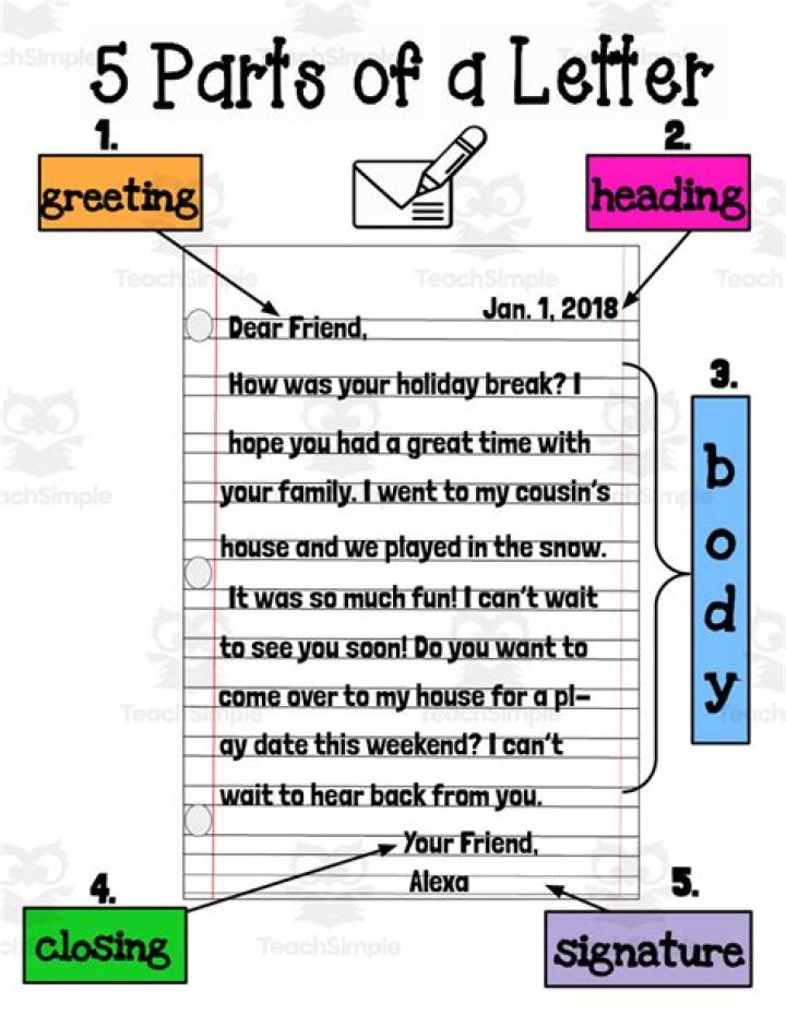 What are the 7 essential parts of the letter?