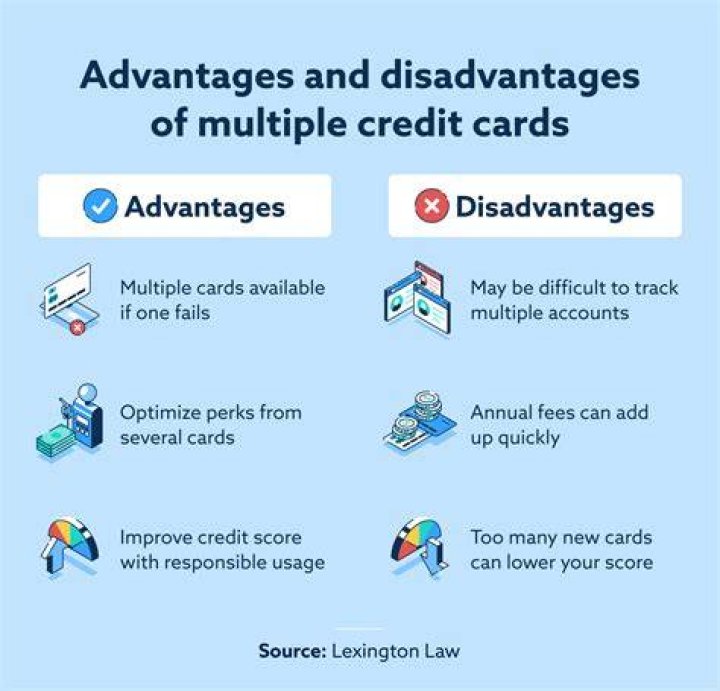 What are the advantages and disadvantages of having credit cards?