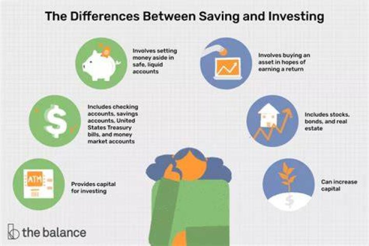 What are the advantages of savings and loans?
