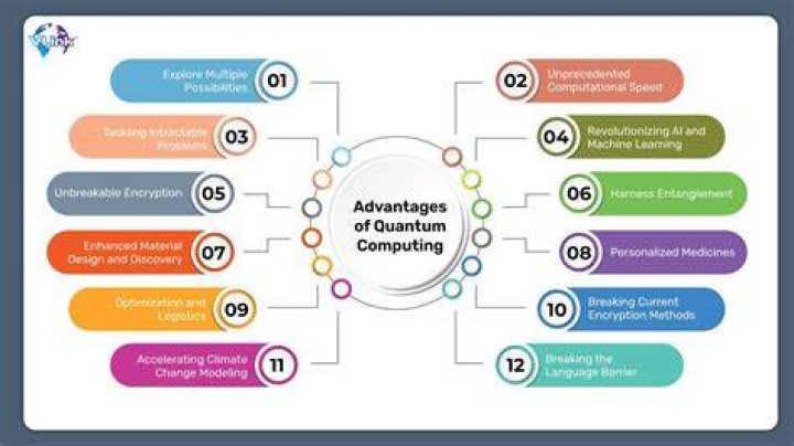 What are the advantages of turnkey contract?