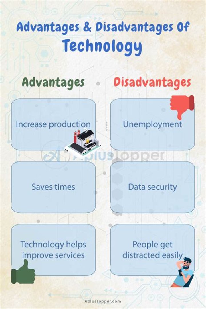 What are the advantages of using Publisher?