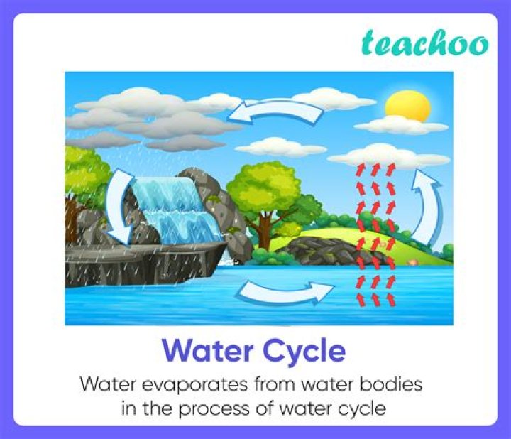 What are the benefits of evaporation in our daily life?