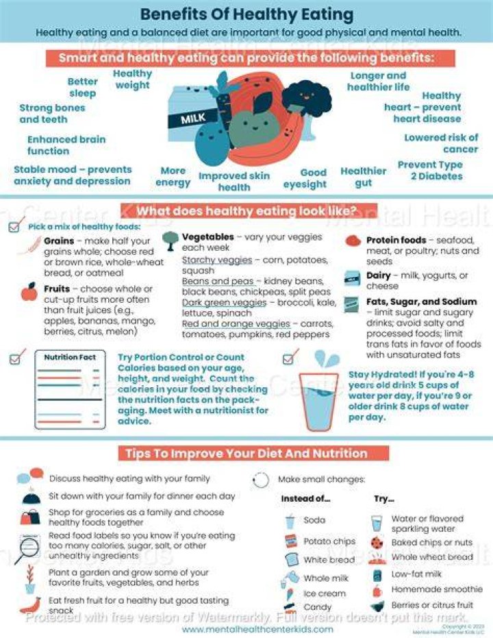 What are the benefits of healthful eating?