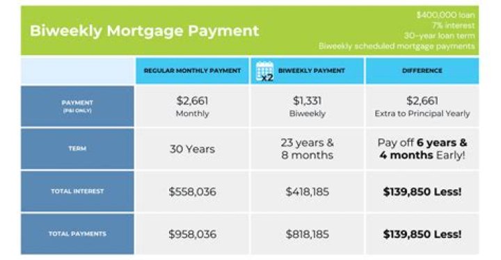 What are the benefits of paying off mortgage early?