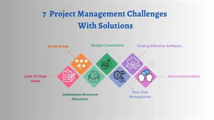 What are the challenges faced by project managers?