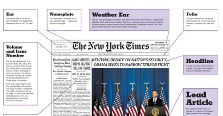 What are the conventions of an article?