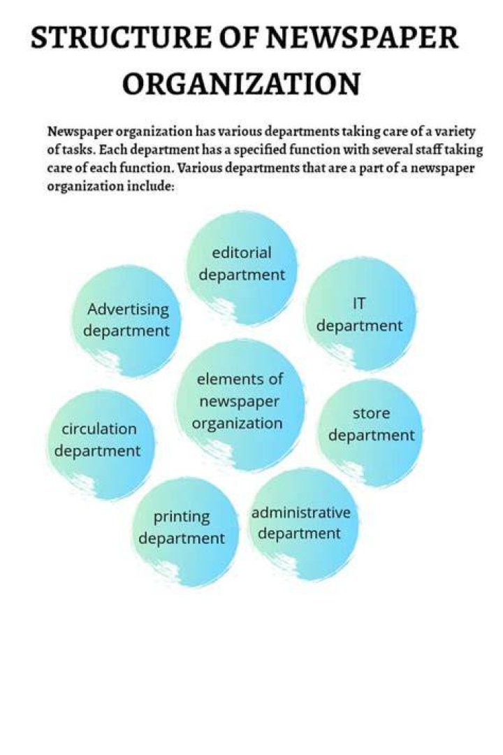 What are the different departments in a newspaper Organisation?