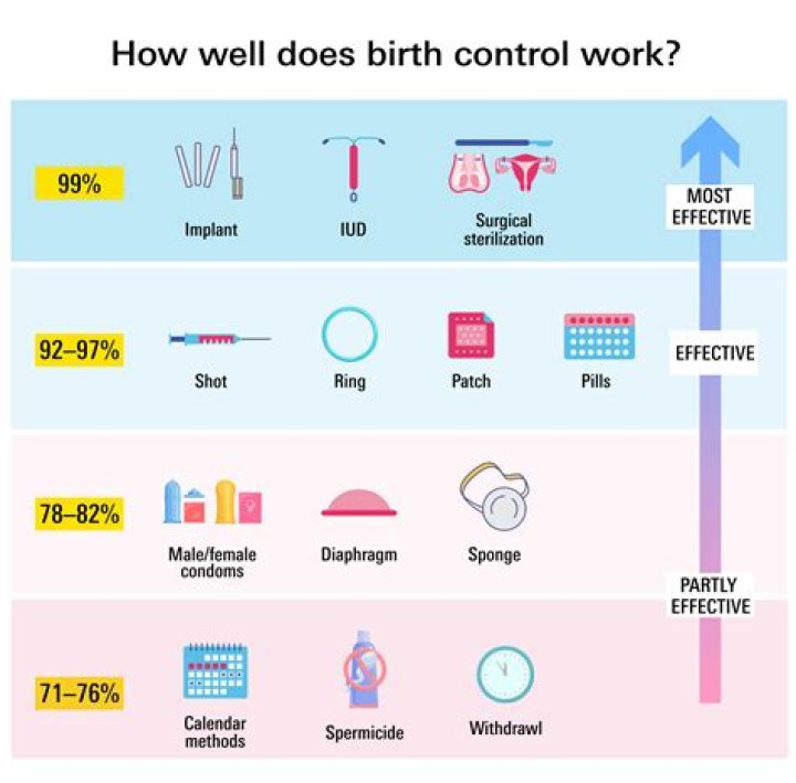 What are the different types of birth delivery?
