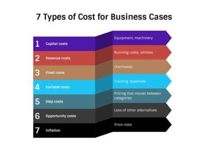 What are the different types of closing costs?