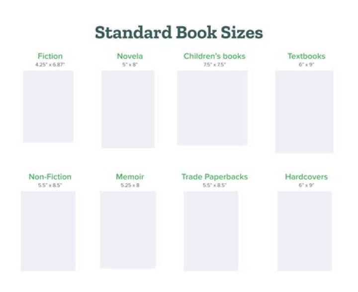 What are the dimensions of a hardcover book?