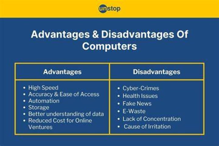 What are the disadvantages of Windows?