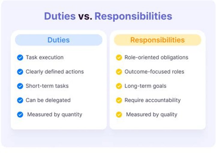 What are the duties of a book publisher?