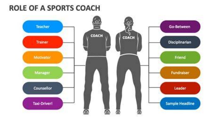 What are the duties of a coach in volleyball?