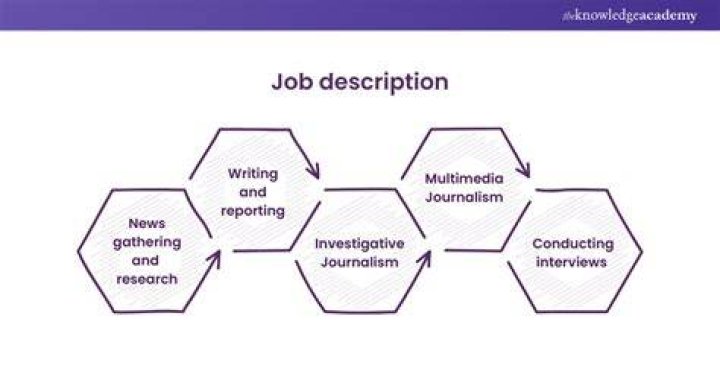 What are the entry requirements for journalism?