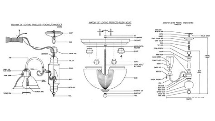 What are the five tests of a fixture?