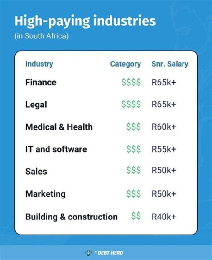What are the highest paying jobs in South Africa 2021?