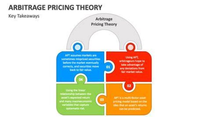 What are the limitations of arbitrage pricing theory?
