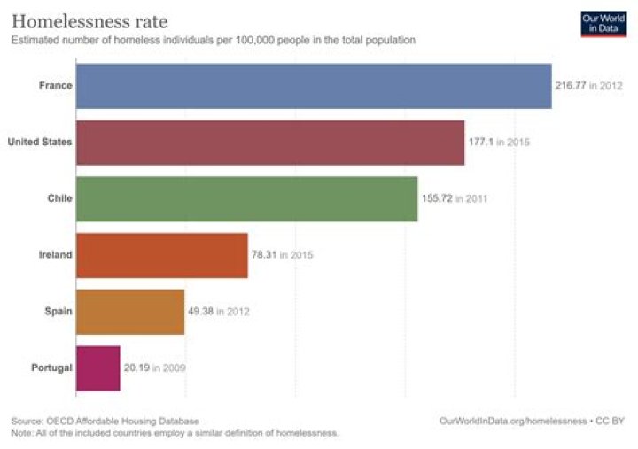What are the main causes of housing shortage?