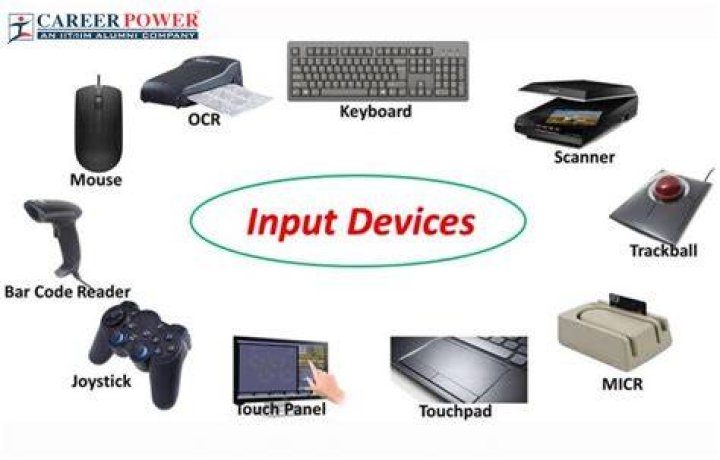 What are the most important input to technological systems?