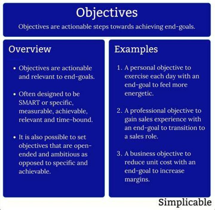What are the objectives of a news?
