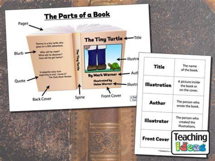 What are the parts of publishing?