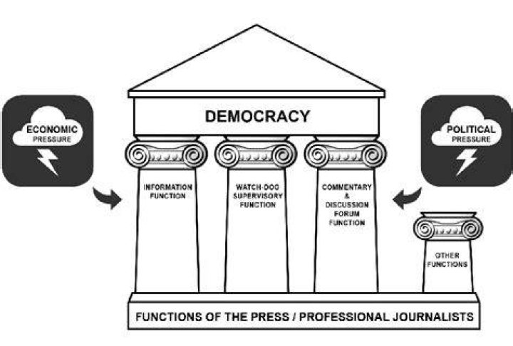 What are the primary functions of the press in a democracy?