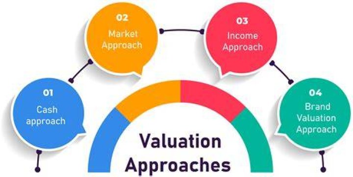 What are the purposes of valuation?