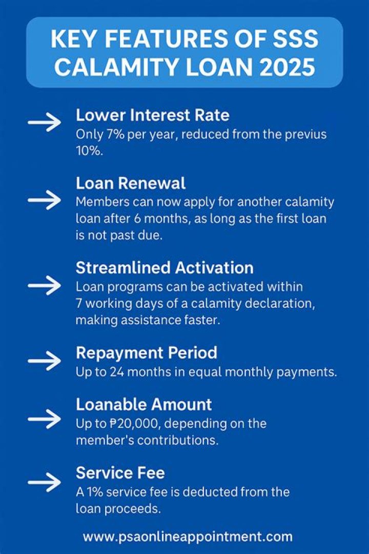 What are the requirements for SSS calamity loan?