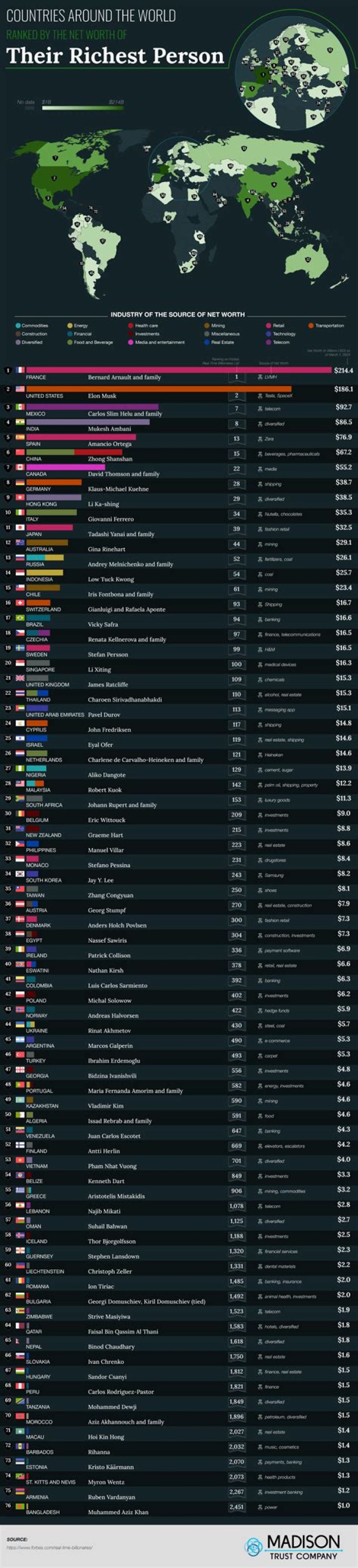 What are the richest countries in the world 2021?