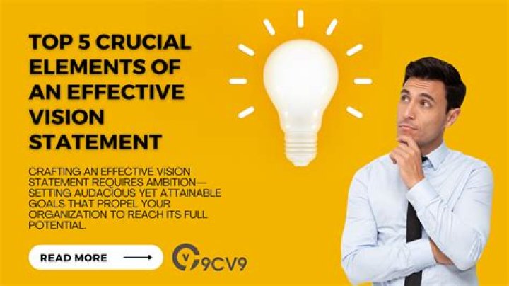 What are the six characteristics of an effective vision?