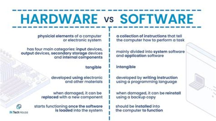 What are the software and hardware requirements of desktop publishing?