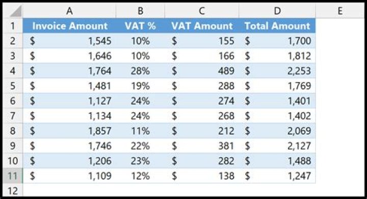 What are the steps to calculate VAT?