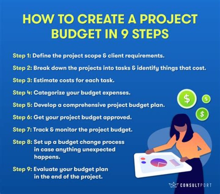 What are the steps to creating a budget in order?