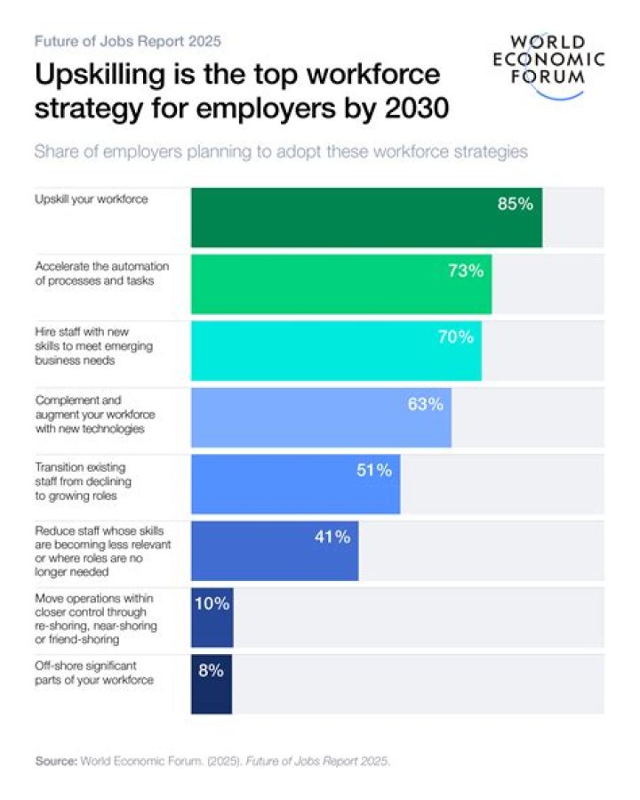 What are the top 10 jobs for 2020?