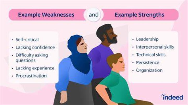 What are the weaknesses of a psychologist?