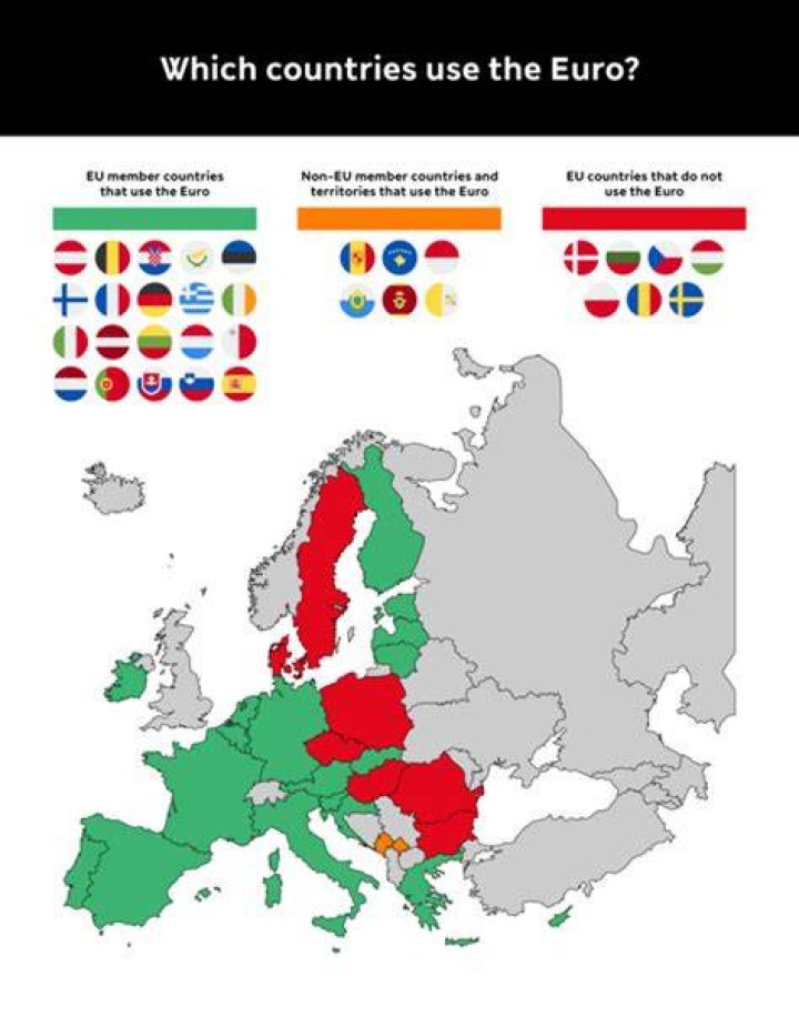 What are two reasons EU countries might not use the euro?
