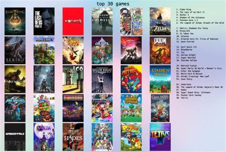What are your top 10 favorite games?