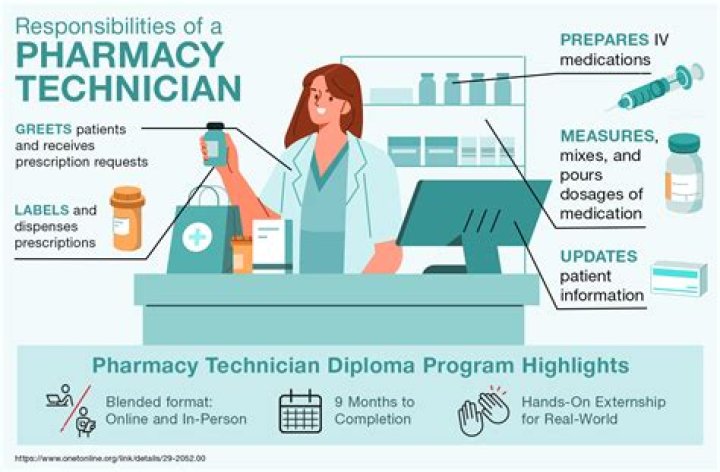 What benefits do pharmacy technicians get?