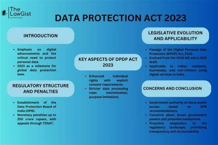 What breaks the Data Protection Act?