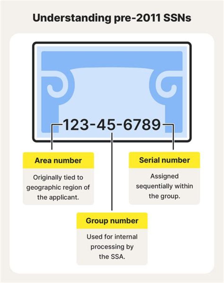 What cabinet does Social Security fall under?