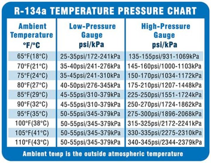 What certificate is needed for R-134a?