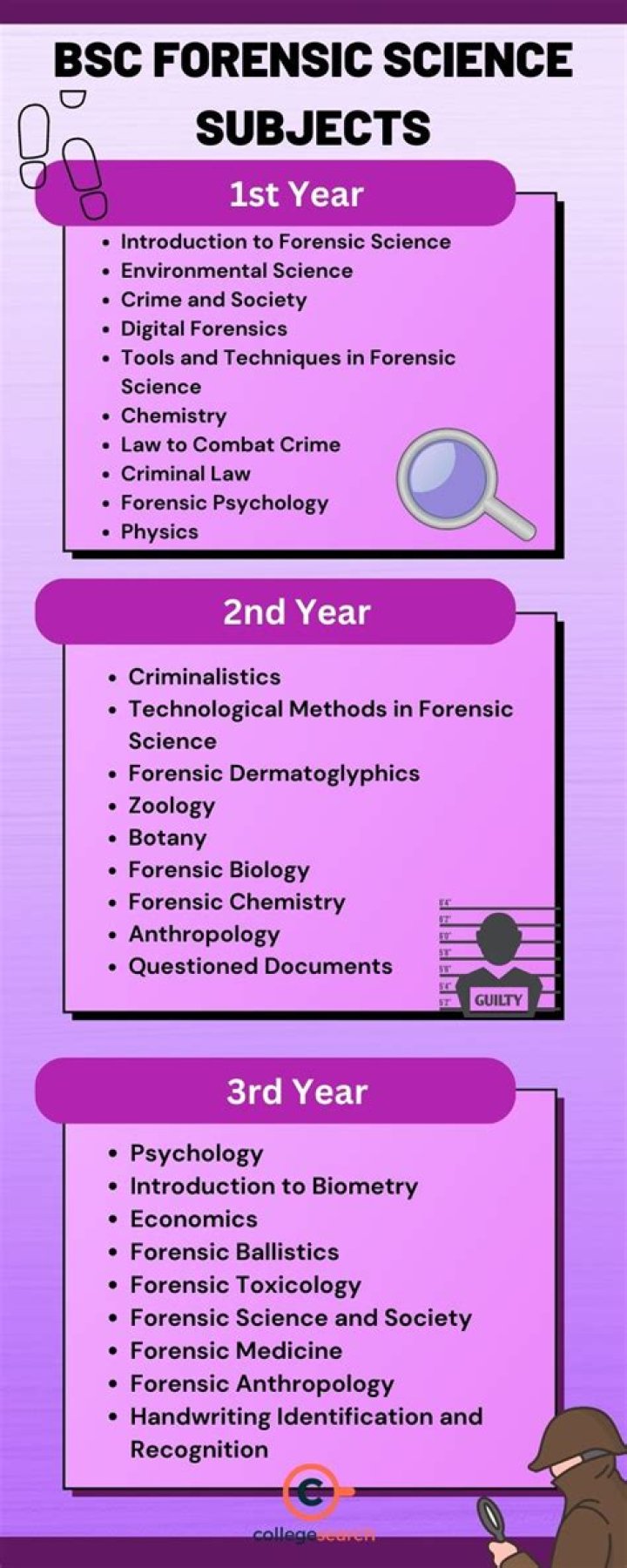 What classes do you need for archeology?
