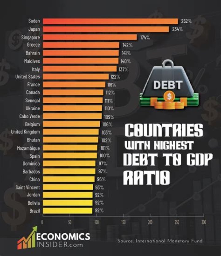 What country has highest debt per capita?