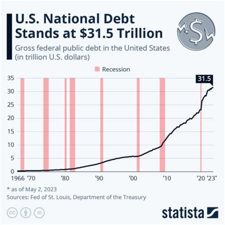 What counts as federal debt?
