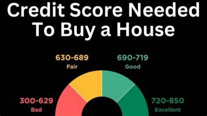 What credit score is needed to buy a House in Florida?