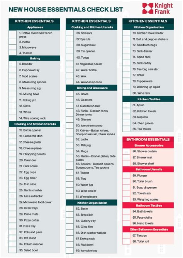What criteria do I need to buy a house?
