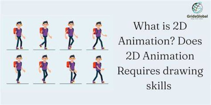 What degree does animation require?