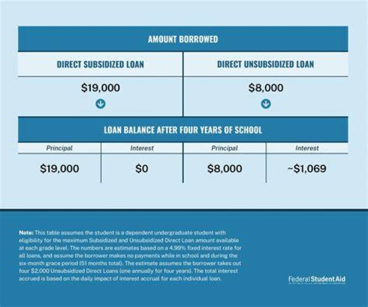 What determines maximum loan amount?