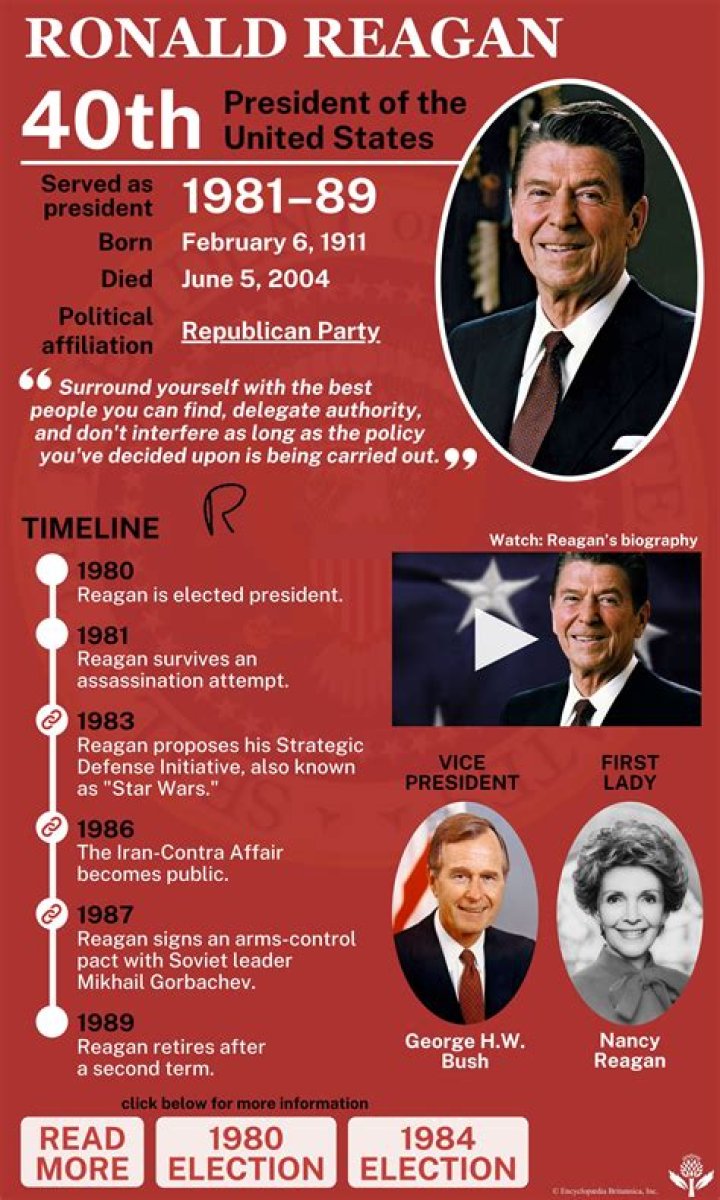 What did Reagan do to Social Security?