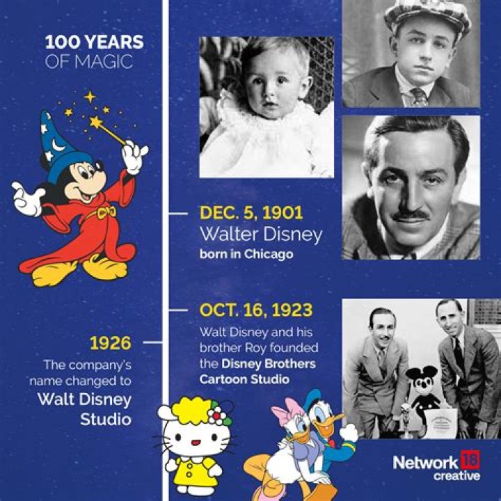 What did Walt Disney work as?